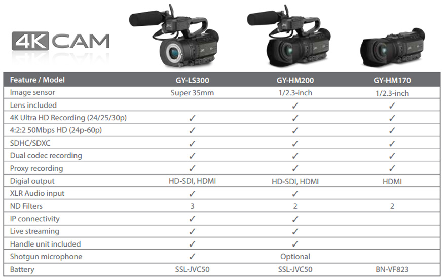 compare jvc gy-ls 300 200 170